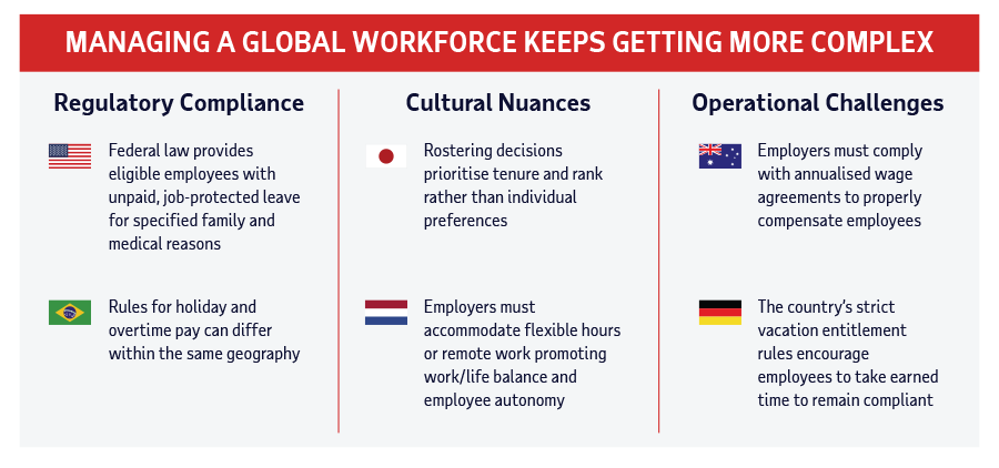 Infographic outlining global workforce complexities: regulatory compliance, cultural nuances, and operational challenges in terms of leave, flexibility, and compensation across regions.
