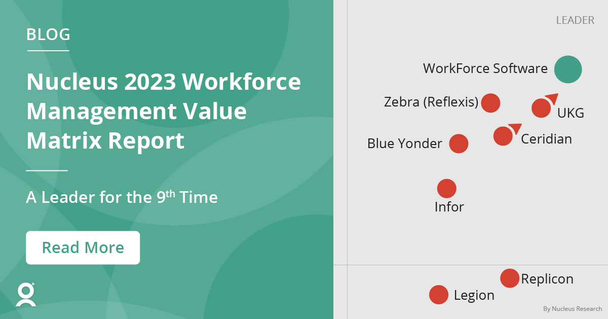 WFM Technology Value Matrix