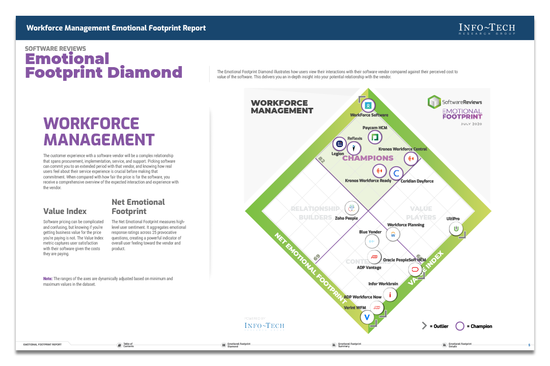Info-Tech Workforce Management Emotional Footprint Report 2020